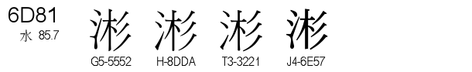 U+6D81